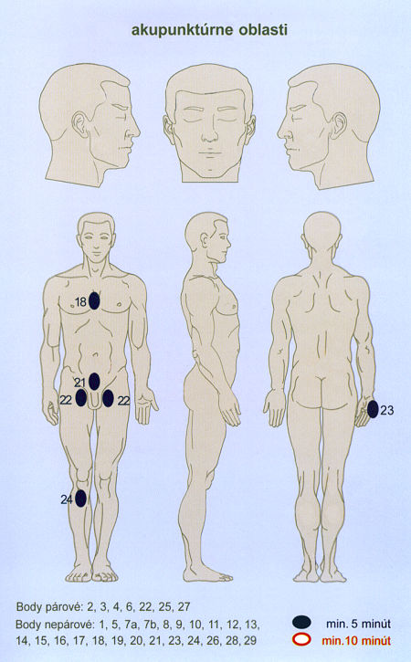 akupunktrne oblasti